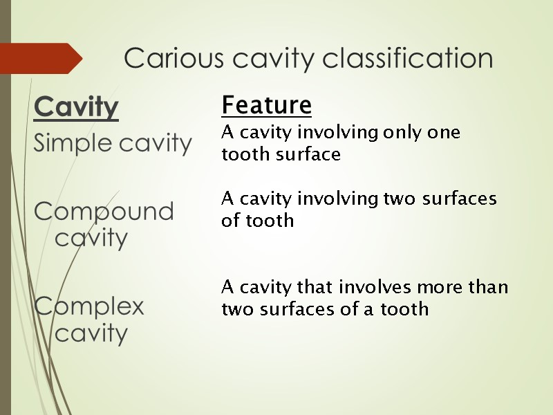 Carious cavity classification Cavity Simple cavity  Compound cavity  Complex cavity  Feature